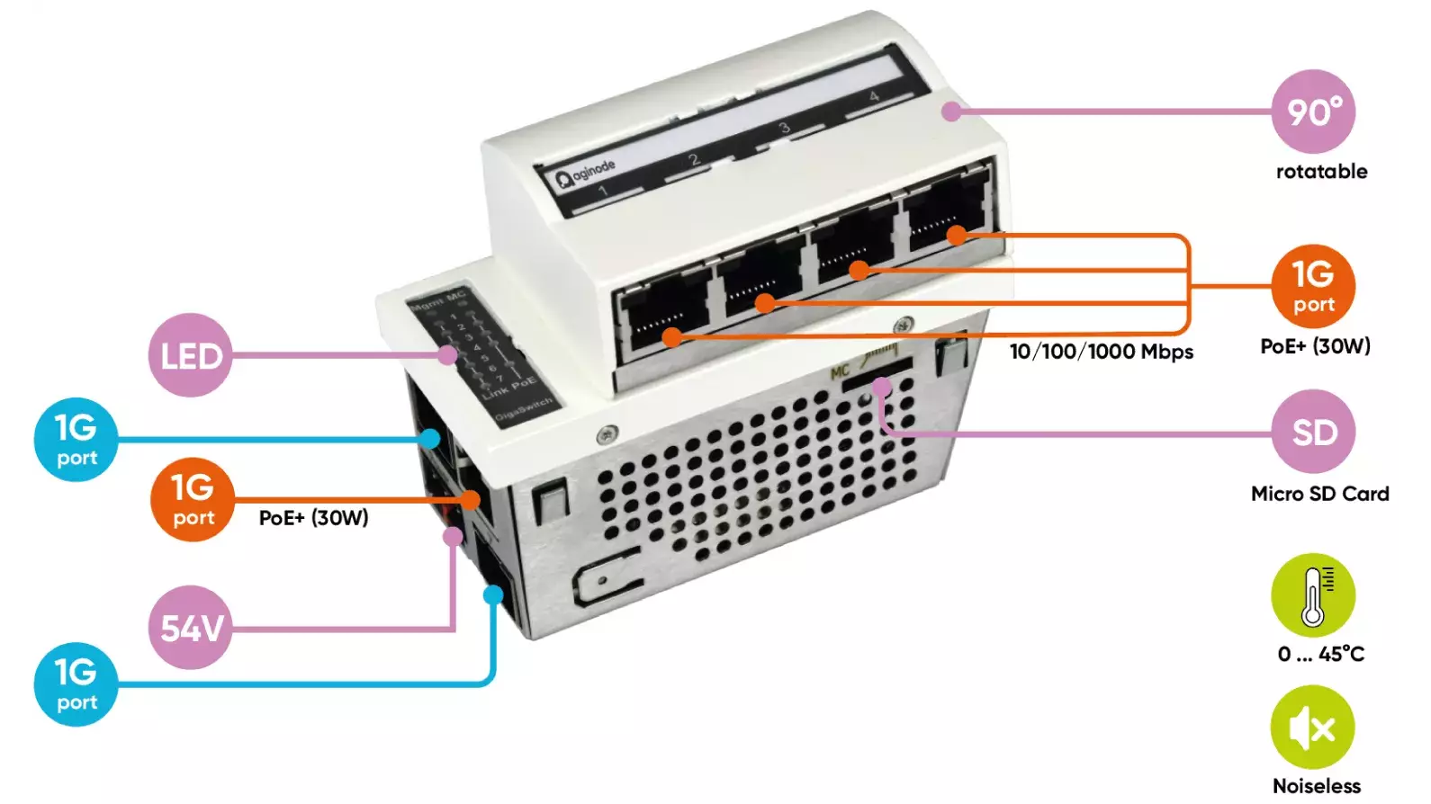 LANactive FTTO - Intelligent switches | Aginode